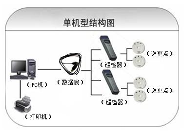 汨罗巡更系统六号