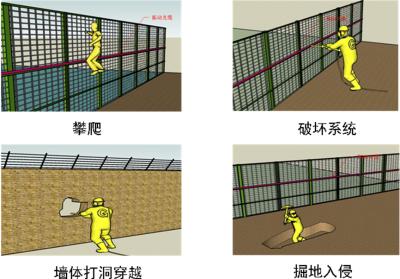 汨罗周界防范报警系统四号