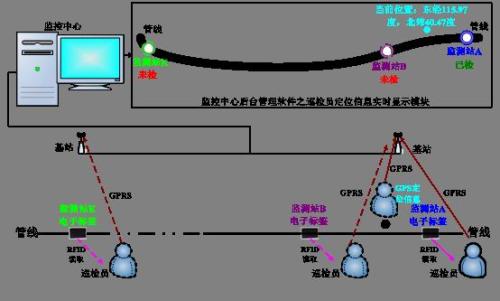 汨罗巡更系统八号