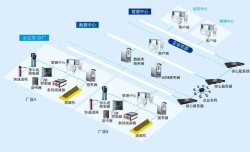 汨罗食堂收费管理系统七号