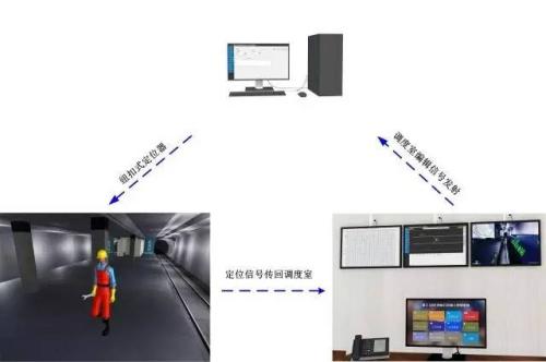 汨罗人员定位系统三号