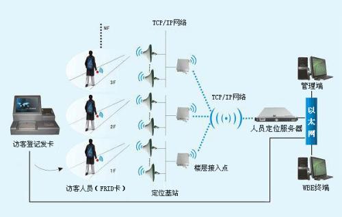 汨罗人员定位系统一号