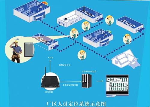 汨罗人员定位系统四号