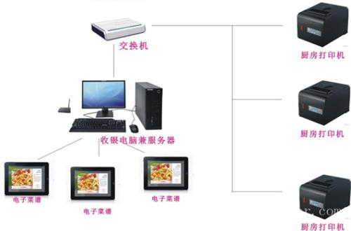 汨罗收银系统六号