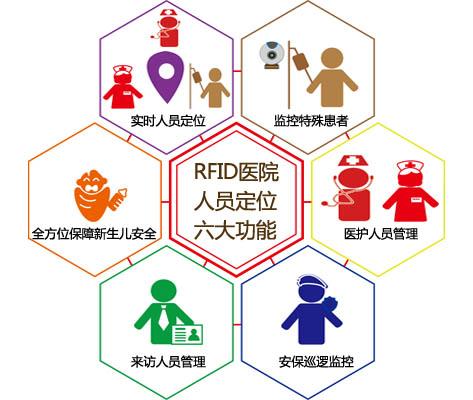 汨罗人员定位系统六号