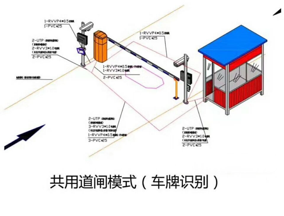 汨罗单通道车牌识别系统施工