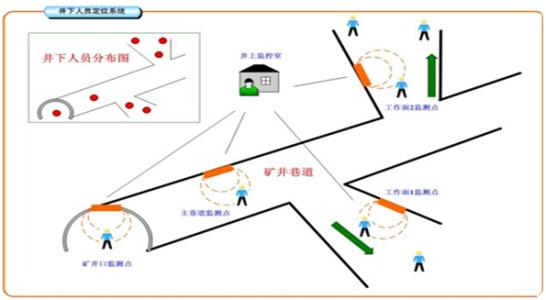 汨罗人员定位系统七号